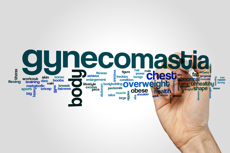Gynecomastia text art banner